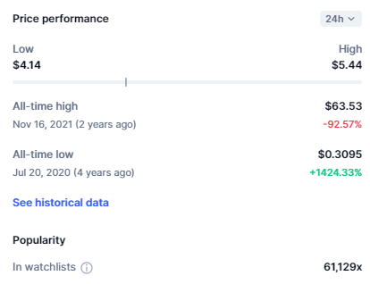 Rarible is een gedecentraliseerde NFT (non-fungible token) marktplaats en platform waarmee digitale kunstenaars hun getokeniseerde kunstwerken kunnen maken en verkopen